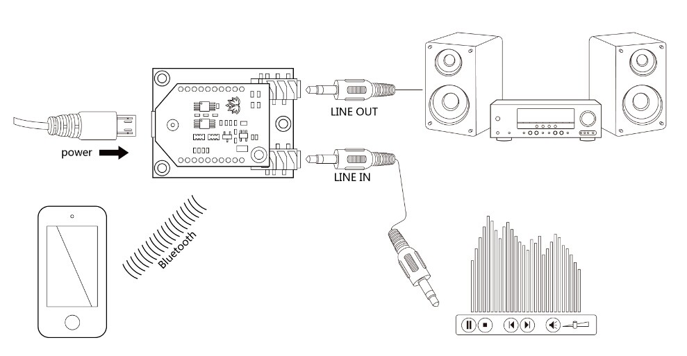 TinySine TSA7020 Récepteur Audio